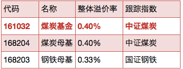 說明: http://mmbiz.qpic.cn/mmbiz/fPpnsPTIZqDz96iaj1ZWuAmMYzRV2a6uDrZZGQJeFmTnBl2d6UGB1Xfy21ZXl0TRMYx7YQahaehe3YfUVmiafDzw/640?wx_fmt=png&wxfrom=5&wx_lazy=1