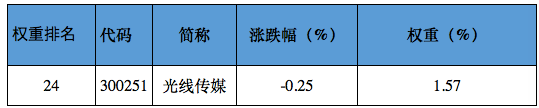 說明: http://mmbiz.qpic.cn/mmbiz/fPpnsPTIZqDz96iaj1ZWuAmMYzRV2a6uDWcvibBsqwI3ibjdyReJZ8RnzTqJswAfH5nvyNuyBicHhnPd5THegicg4icw/640?wx_fmt=png&wxfrom=5&wx_lazy=1