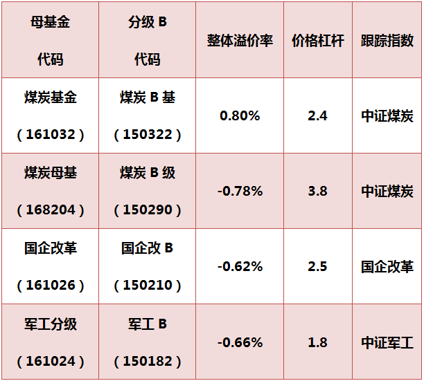 說(shuō)明: http://mmbiz.qpic.cn/mmbiz/fPpnsPTIZqAS6EazRxnn7XEdgar4so7VmQiae6fh1whCM79FN5IKhU3otEaahWVOogvSfJdib9zq8LTOtykcU3hg/640?wx_fmt=png&wxfrom=5&wx_lazy=1